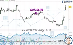 GAUSSIN - 1 Std.