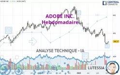 ADOBE INC. - Weekly