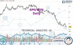 KPN KON - Daily