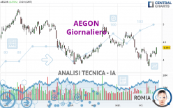 AEGON - Daily