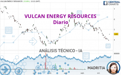 VULCAN ENERGY RESOURCES - Diario