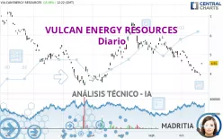 VULCAN ENERGY RESOURCES - Diario