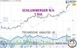 SCHLUMBERGER N.V. - 1 Std.