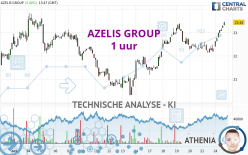 AZELIS GROUP - 1 uur