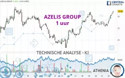 AZELIS GROUP - 1 uur