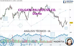 COLGATE-PALMOLIVE CO. - Diario