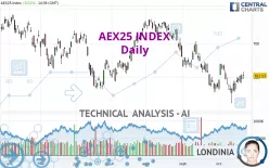 AEX25 INDEX - Daily