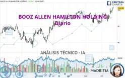 BOOZ ALLEN HAMILTON HOLDING - Diario