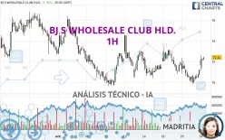 BJ S WHOLESALE CLUB HLD. - 1H