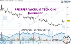 PFEIFFER VACUUM TECH.O.N. - Journalier