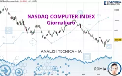 NASDAQ COMPUTER INDEX - Giornaliero