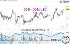 COTI - COTI/USD - 1H