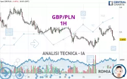 GBP/PLN - 1H