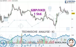 GBP/HKD - 1 Std.