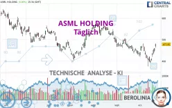 ASML HOLDING - Täglich