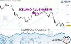 ICELAND ALL-SHARE PI - Daily