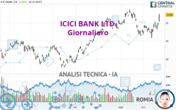 ICICI BANK LTD. - Diario