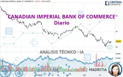 CANADIAN IMPERIAL BANK OF COMMERCE - Diario