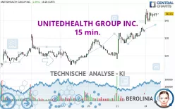 UNITEDHEALTH GROUP INC. - 15 min.