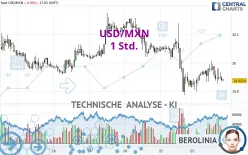 USD/MXN - 1 Std.