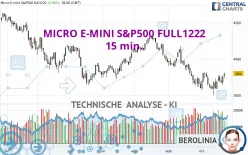 MICRO E-MINI S&amp;P500 FULL0325 - 15 min.