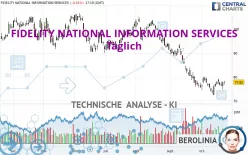 FIDELITY NATIONAL INFORMATION SERVICES - Täglich