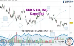 KKR &amp; CO. INC. - Dagelijks