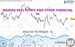 NASDAQ REAL ESTATE AND OTHER FINANCIAL - 1H