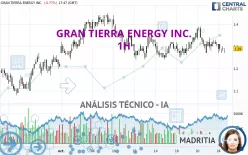 GRAN TIERRA ENERGY INC. - 1H