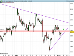 S&P500 INDEX - 4 uur