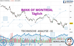 BANK OF MONTREAL - Täglich