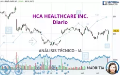 HCA HEALTHCARE INC. - Diario