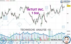 INTUIT INC. - 1 Std.