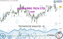 ALPHA PRO TECH LTD. - 1 uur