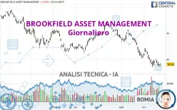 BROOKFIELD ASSET MANAGEMENT - Giornaliero