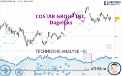 COSTAR GROUP INC. - Dagelijks