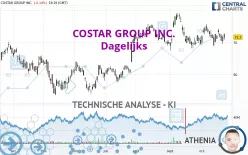 COSTAR GROUP INC. - Dagelijks