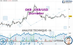OKB - OKB/USD - Journalier