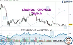 CRONOS - CRO/USD - Täglich