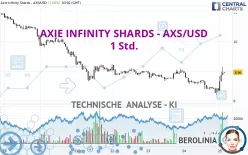 AXIE INFINITY SHARDS - AXS/USD - 1 Std.