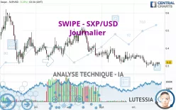 SXP - SXP/USD - Journalier