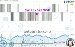 SXP - SXP/USD - 1H