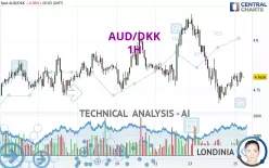 AUD/DKK - 1H