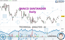 BANCO SANTANDER - Daily