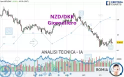 NZD/DKK - Giornaliero