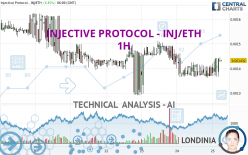 INJECTIVE - INJ/ETH - 1H