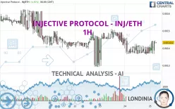 INJECTIVE - INJ/ETH - 1H