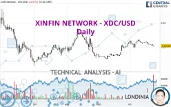 XDC NETWORK - XDC/USD - Daily