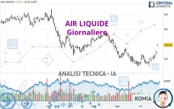 AIR LIQUIDE - Giornaliero