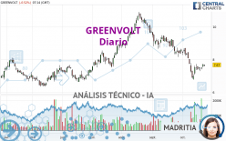 GREENVOLT - Diario